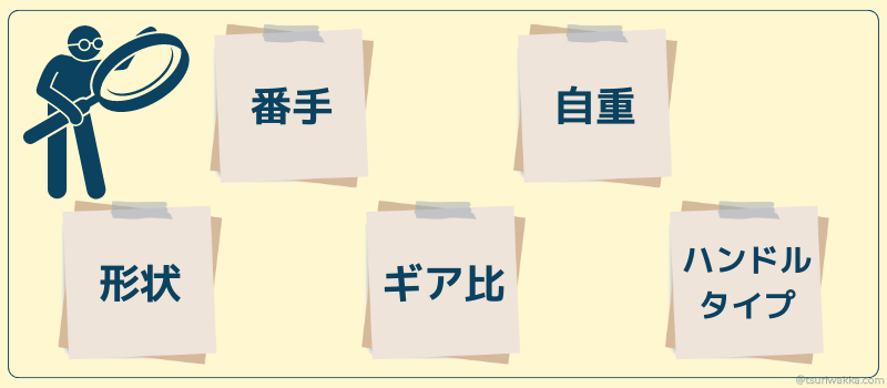 見出し「リール選びの5つのポイント」のイメージ画像